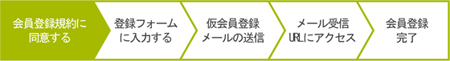 電子版の登録の流れ