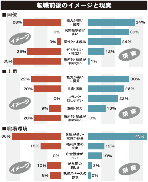 隣の経験者